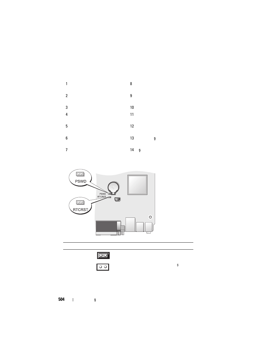 Atlatıcı ayarları | Dell OptiPlex 755 User Manual | Page 504 / 528