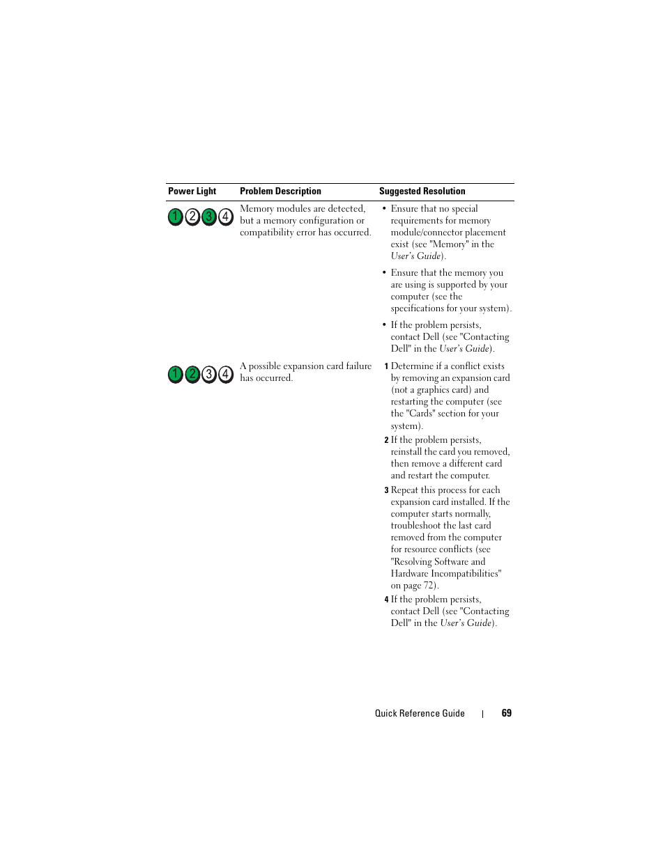 Dell OptiPlex 755 User Manual | Page 69 / 528