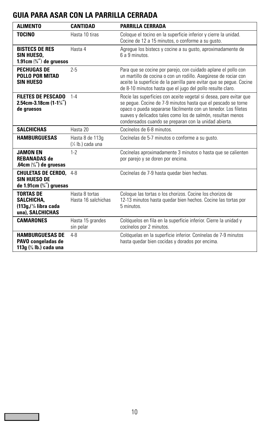 Guia para asar con la parrilla cerrada | Black & Decker IG200 Series User Manual | Page 10 / 20