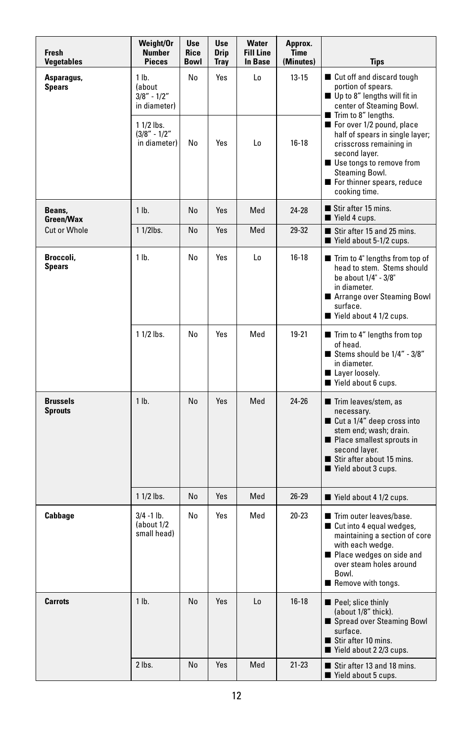 Black & Decker HS90 User Manual | Page 12 / 30