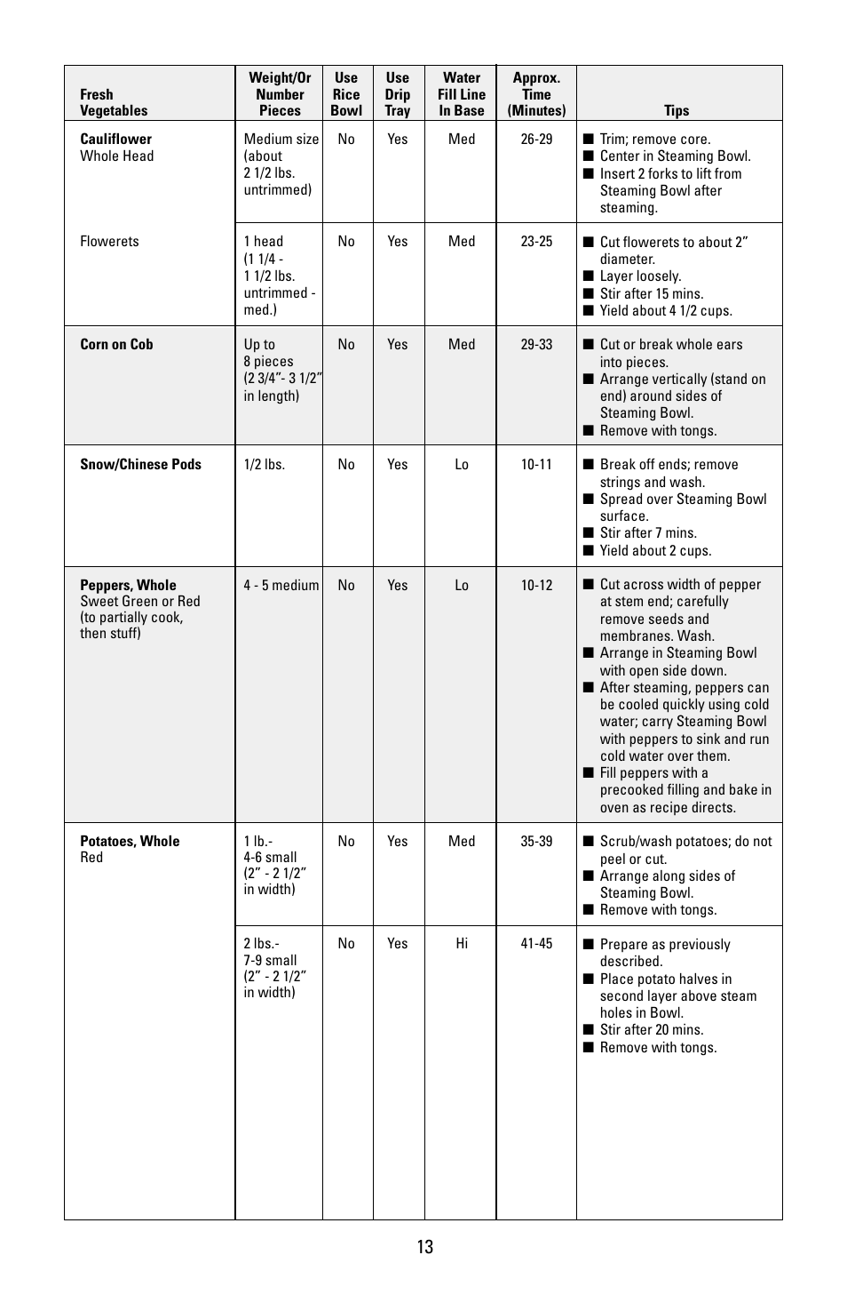 Black & Decker HS90 User Manual | Page 13 / 30