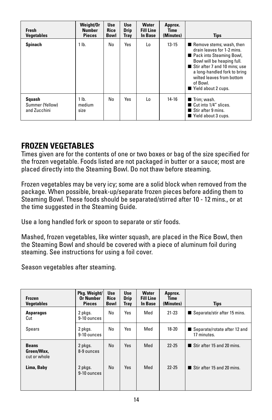 Frozen vegetables | Black & Decker HS90 User Manual | Page 14 / 30