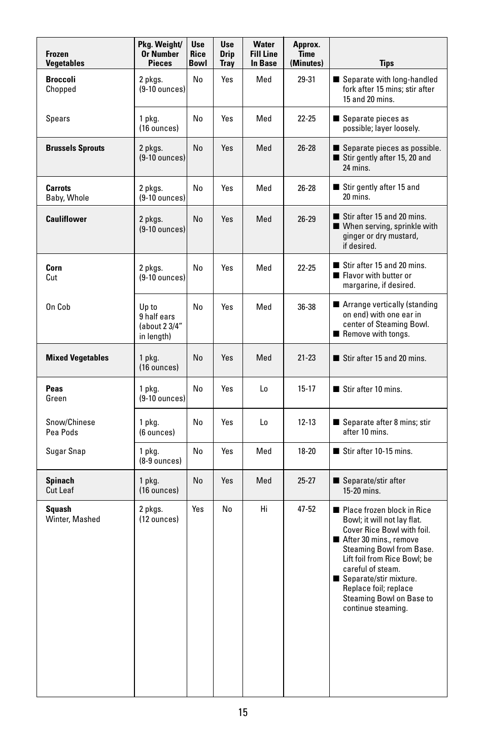 Black & Decker HS90 User Manual | Page 15 / 30