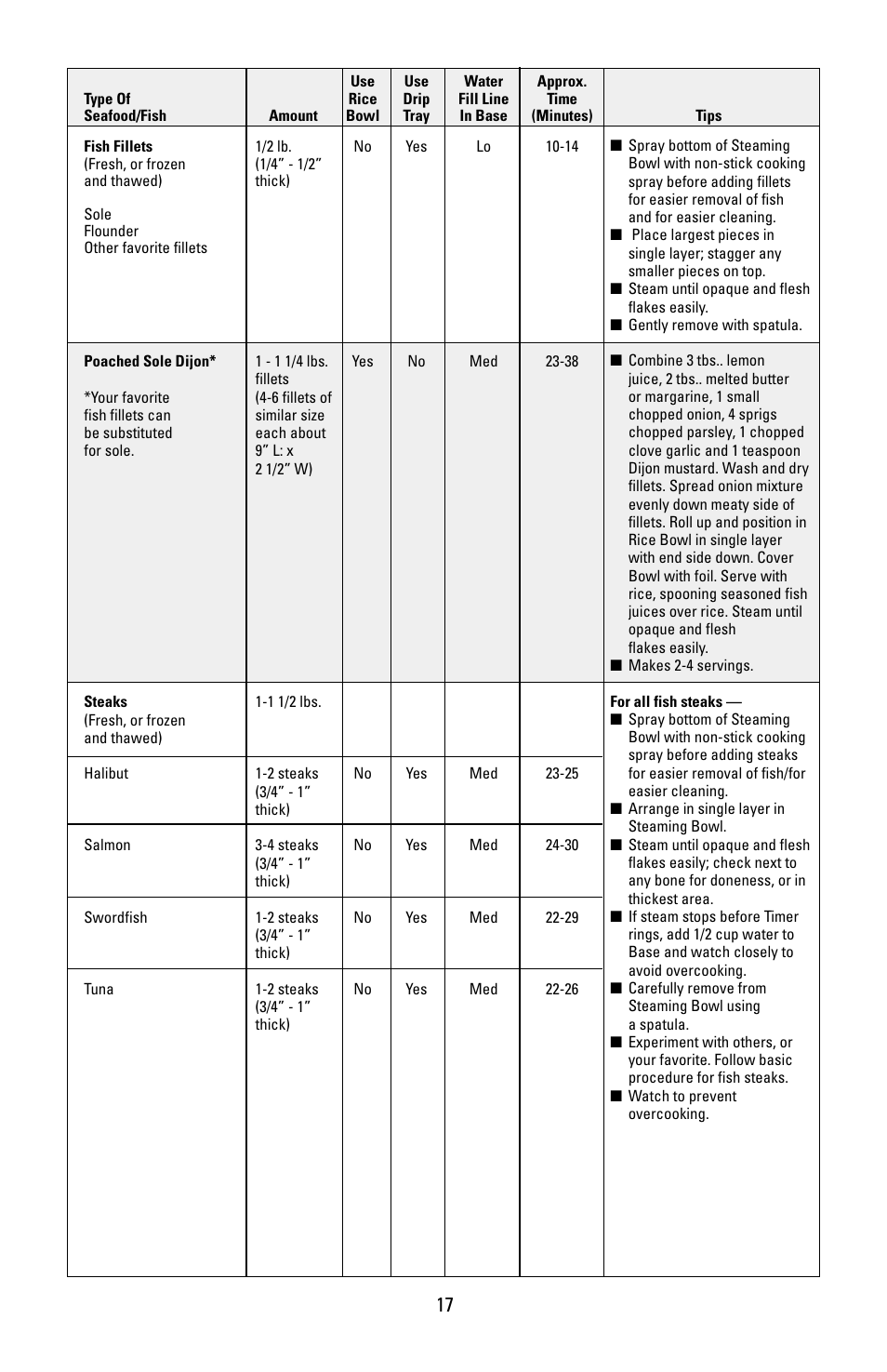 Black & Decker HS90 User Manual | Page 17 / 30