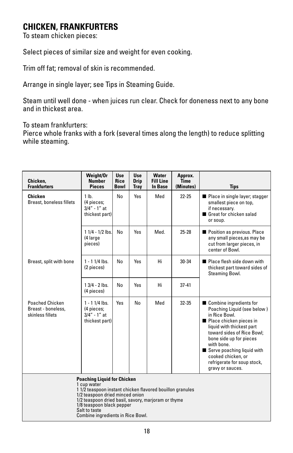 Chicken, frankfurters | Black & Decker HS90 User Manual | Page 18 / 30