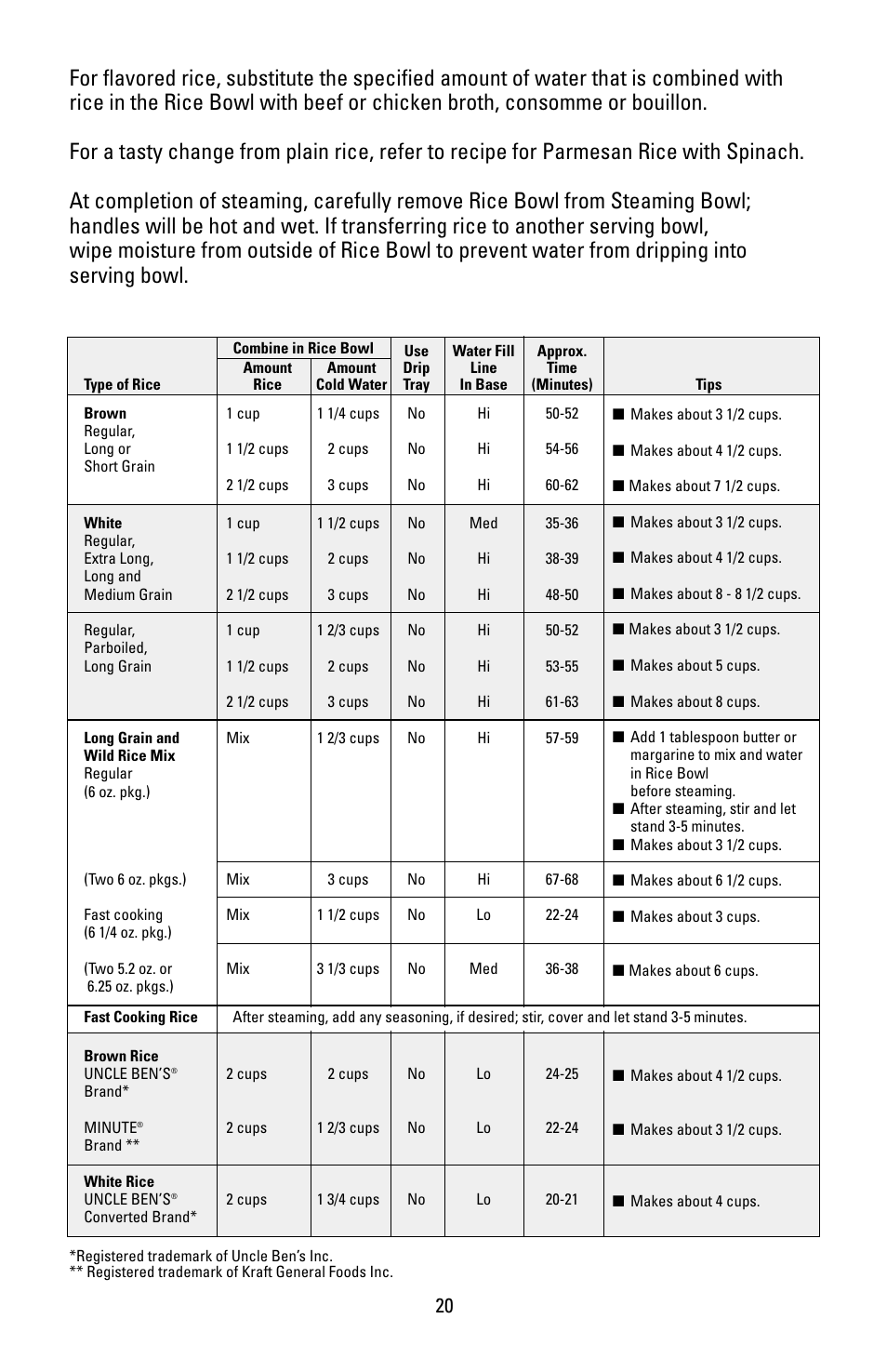 Black & Decker HS90 User Manual | Page 20 / 30