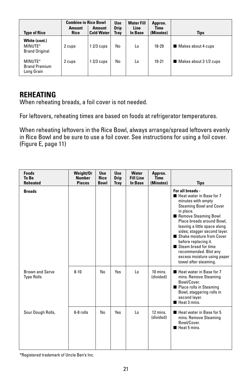 Reheating | Black & Decker HS90 User Manual | Page 21 / 30