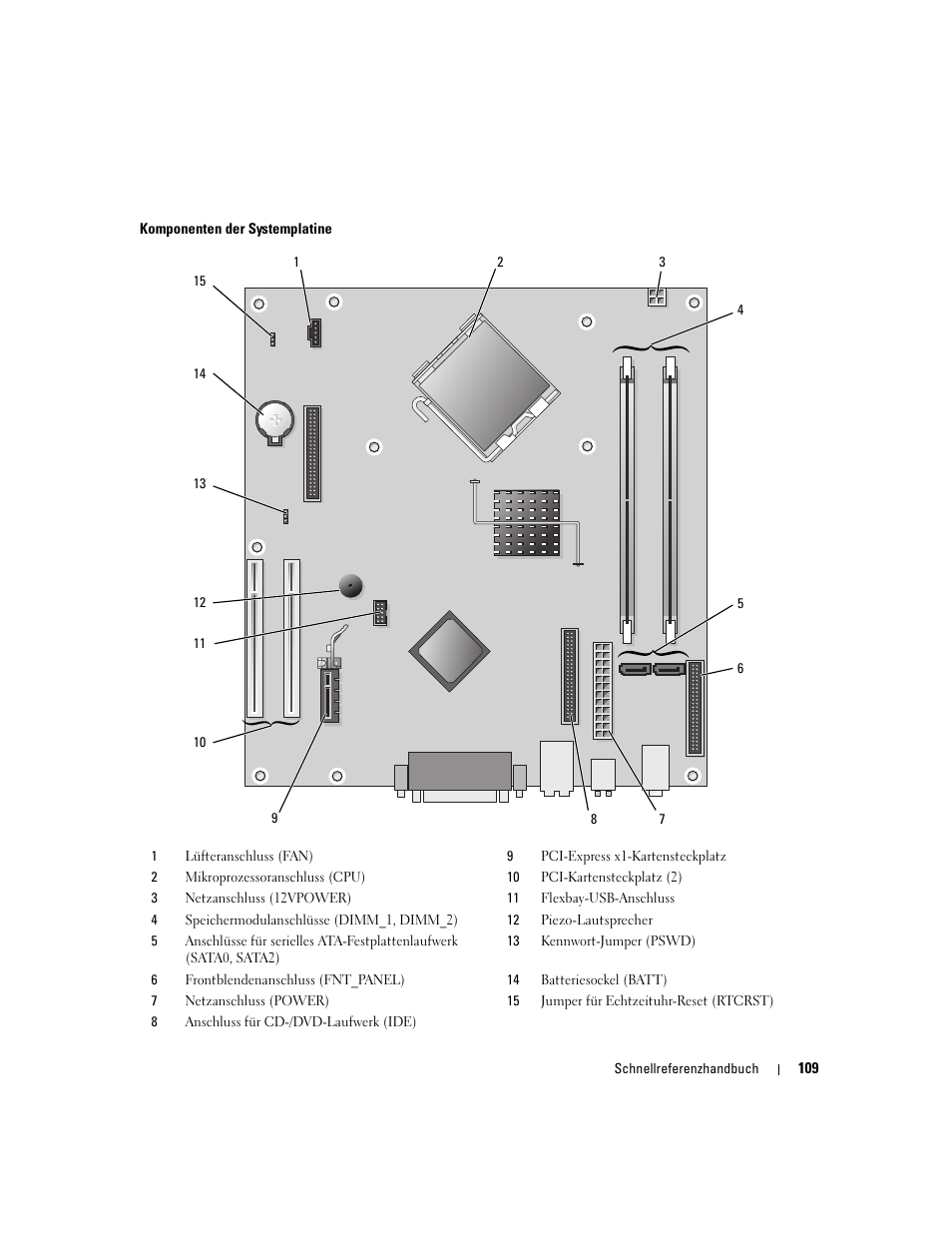 Dell OptiPlex 210L User Manual | Page 109 / 258