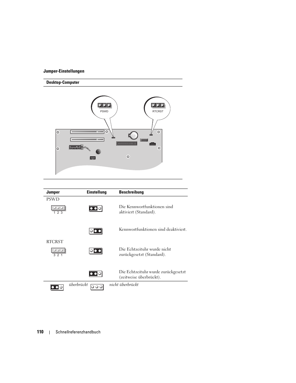 Dell OptiPlex 210L User Manual | Page 110 / 258