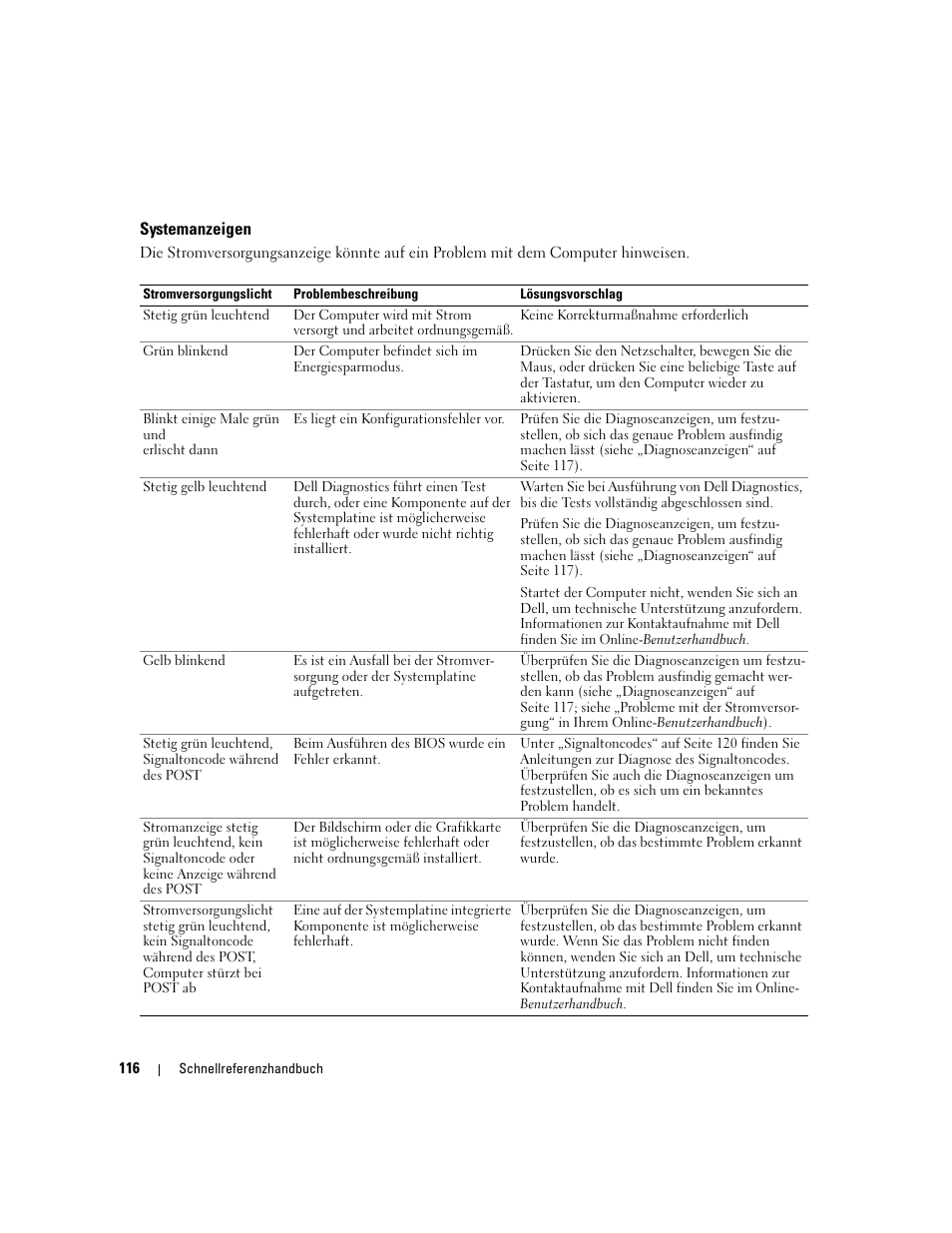 Systemanzeigen | Dell OptiPlex 210L User Manual | Page 116 / 258