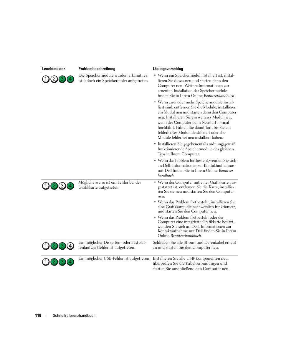 Dell OptiPlex 210L User Manual | Page 118 / 258