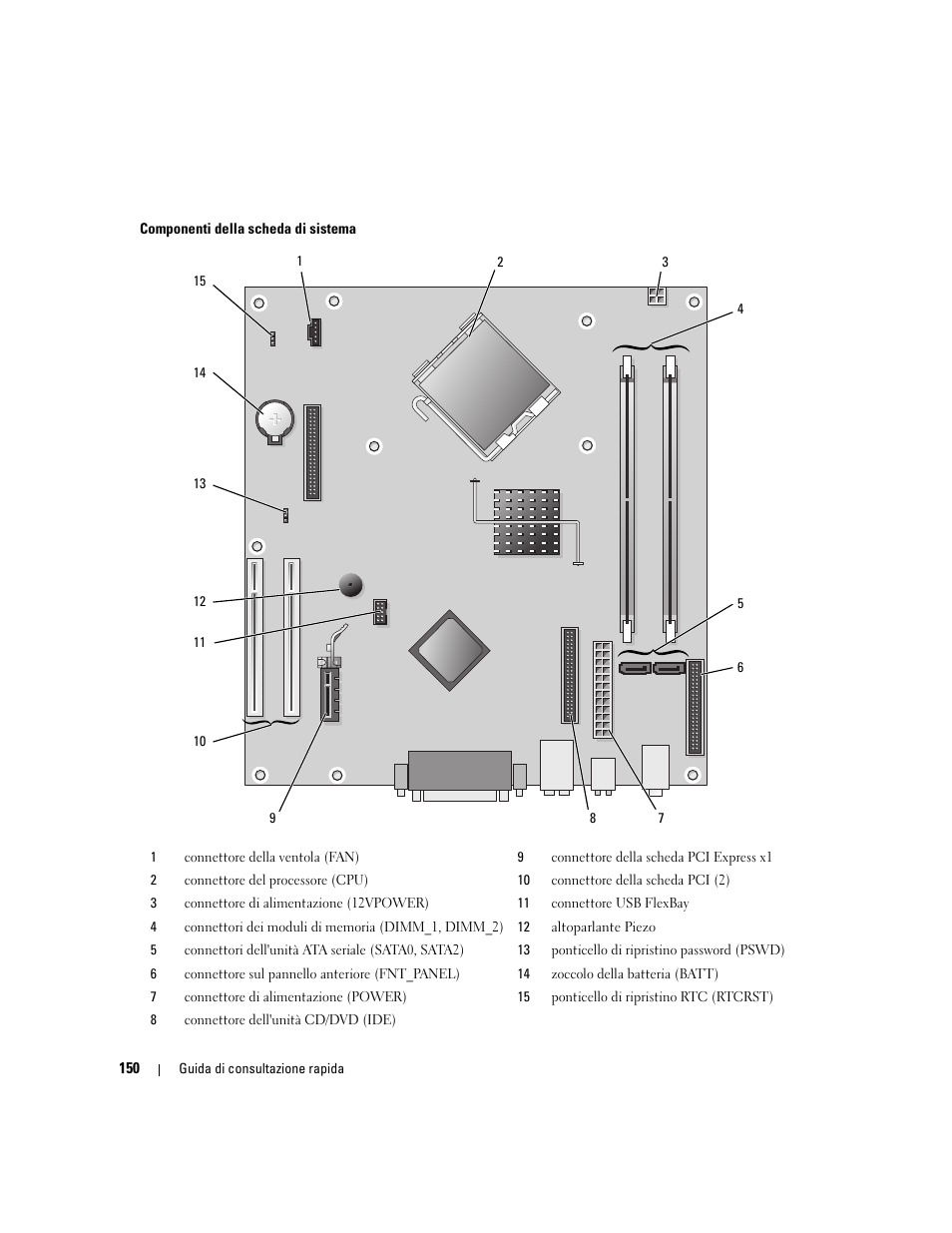 Dell OptiPlex 210L User Manual | Page 150 / 258