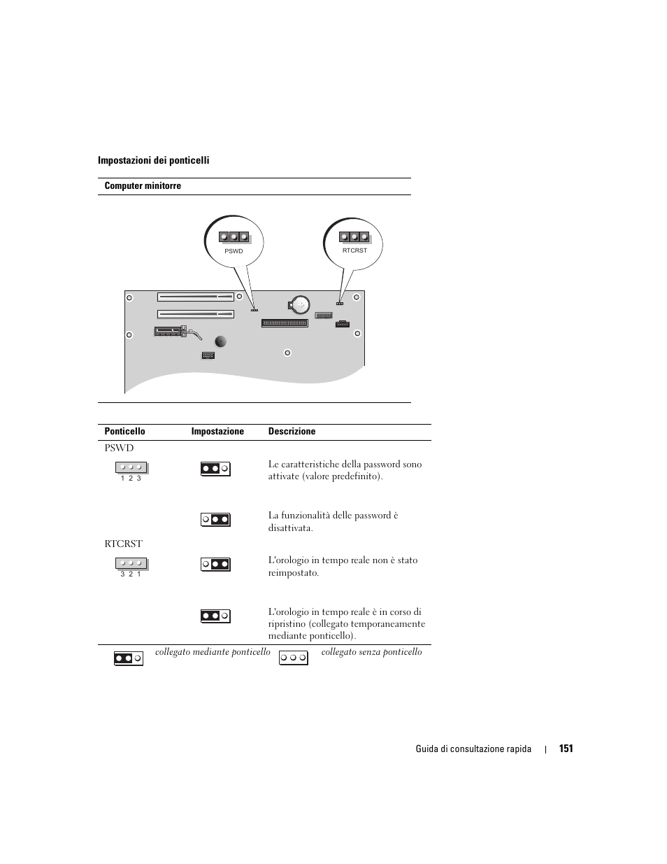 Dell OptiPlex 210L User Manual | Page 151 / 258