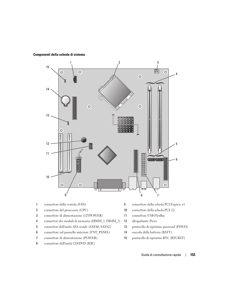 Dell OptiPlex 210L User Manual | Page 153 / 258