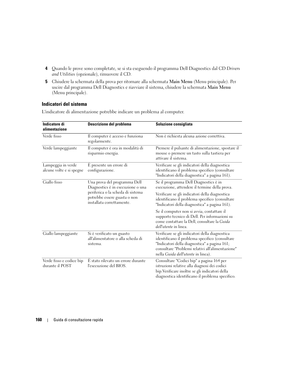 Indicatori del sistema | Dell OptiPlex 210L User Manual | Page 160 / 258