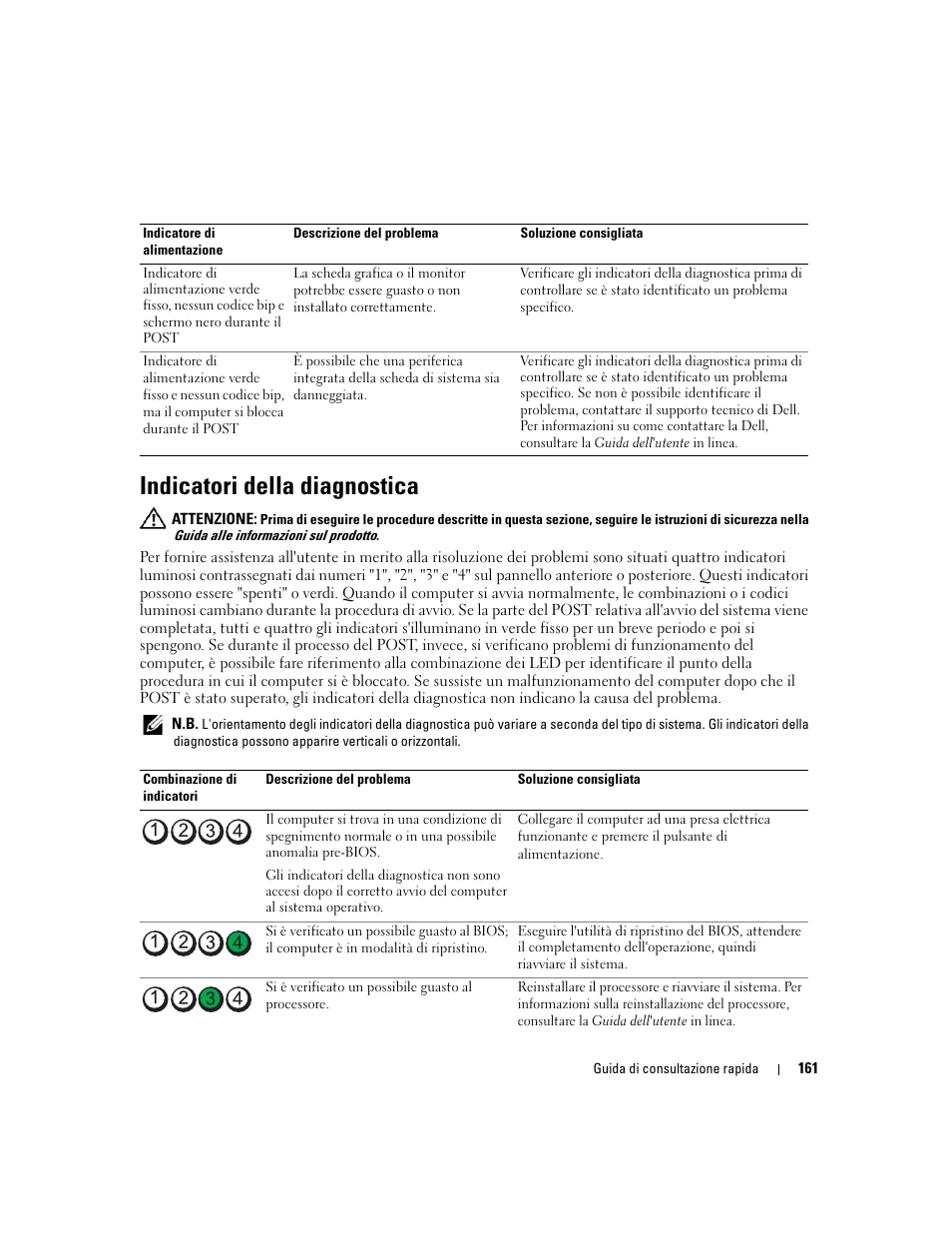 Indicatori della diagnostica | Dell OptiPlex 210L User Manual | Page 161 / 258