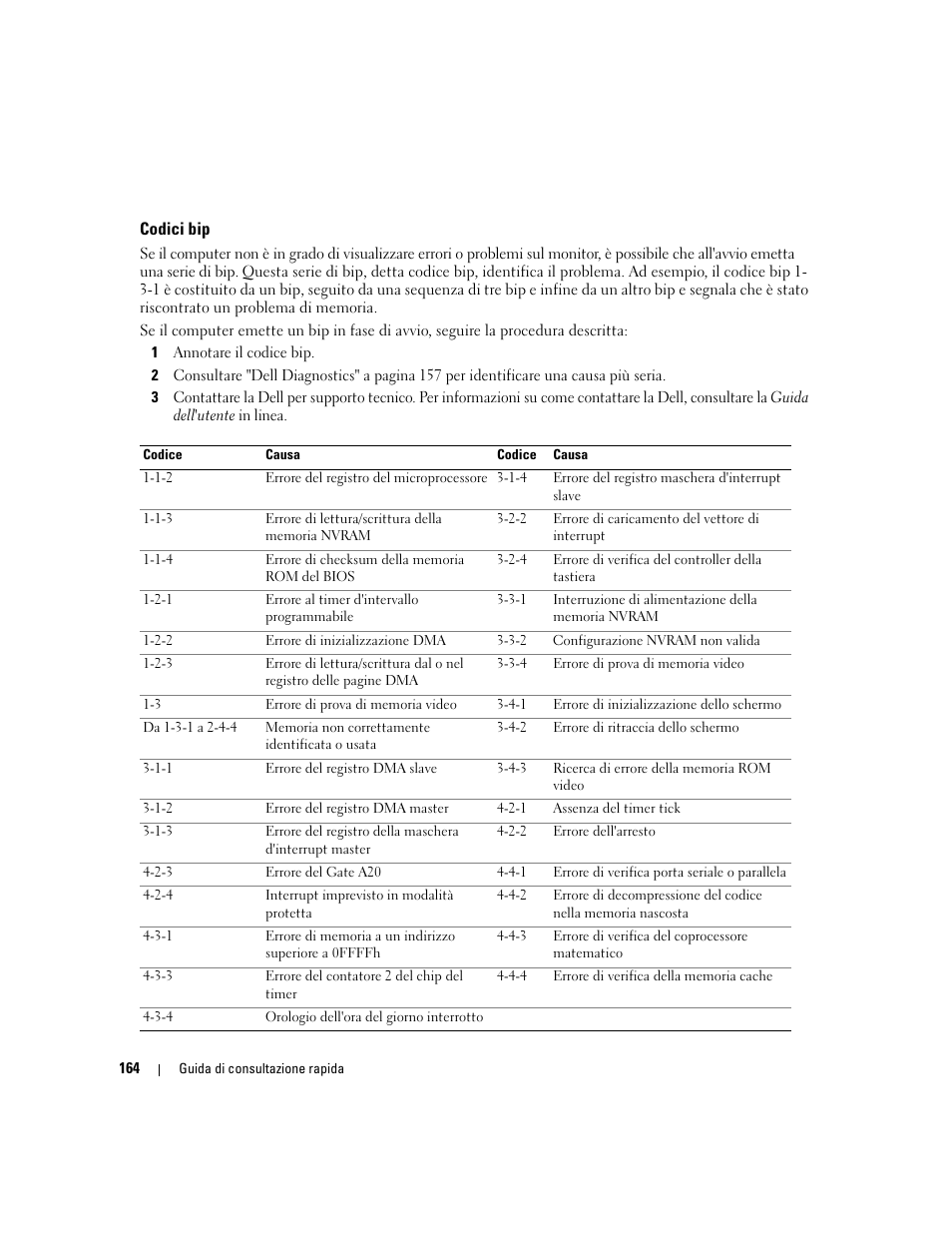 Codici bip | Dell OptiPlex 210L User Manual | Page 164 / 258