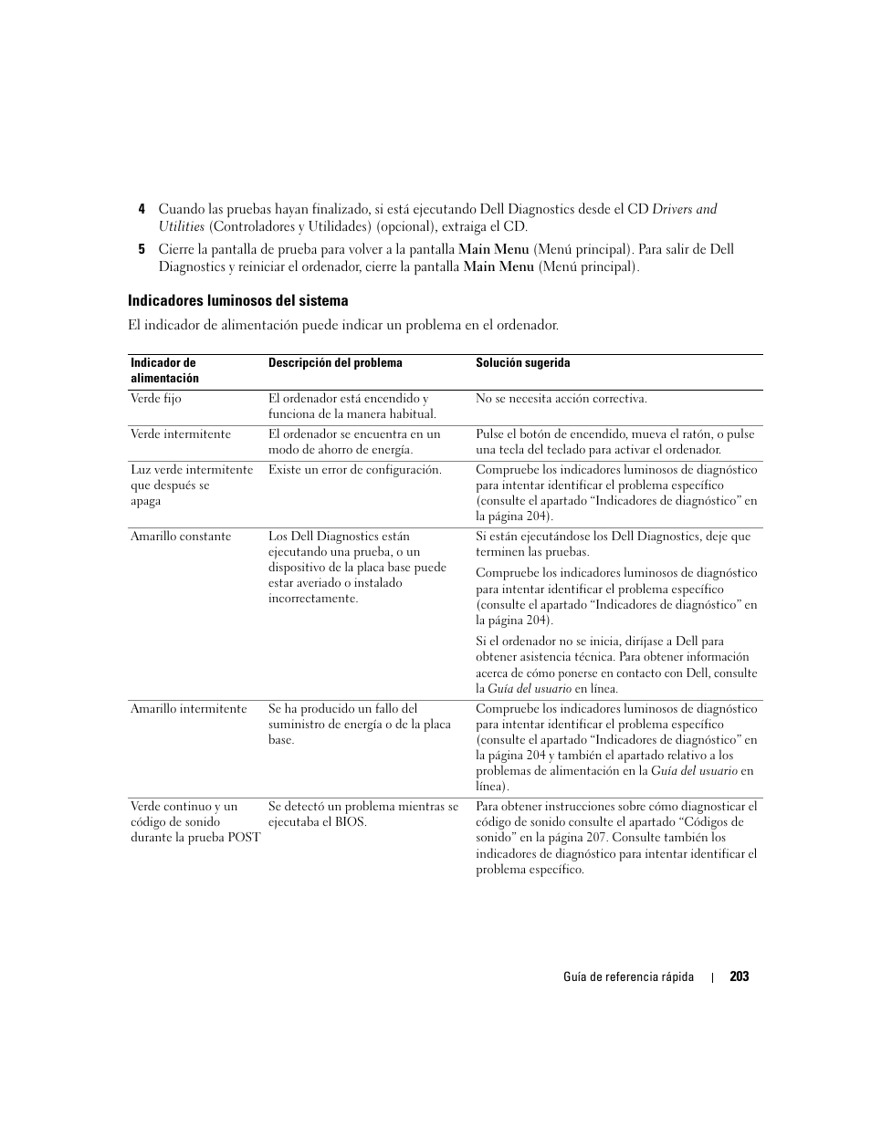 Indicadores luminosos del sistema | Dell OptiPlex 210L User Manual | Page 203 / 258