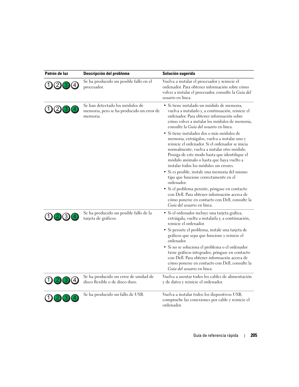 Dell OptiPlex 210L User Manual | Page 205 / 258