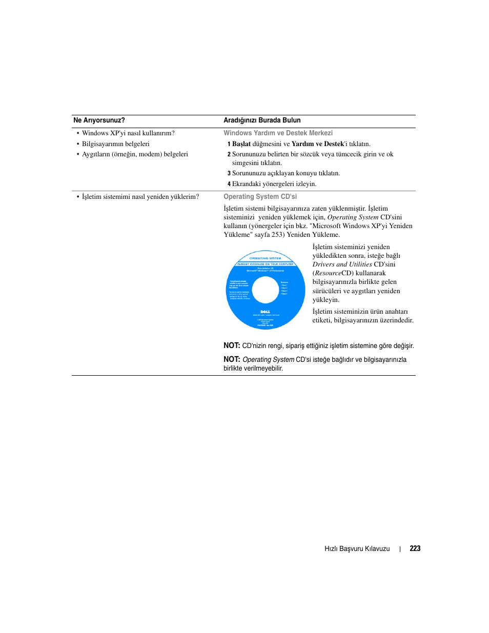 Dell OptiPlex 210L User Manual | Page 223 / 258