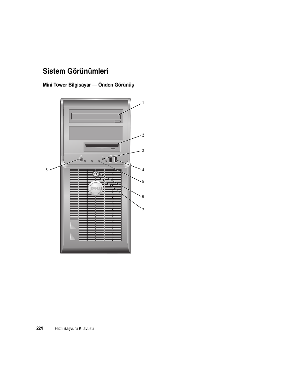 Sistem görünümleri, Mini tower bilgisayar - önden görünüş, Mini tower bilgisayar — önden görünü | Mini tower bilgisayar — önden görünü ş | Dell OptiPlex 210L User Manual | Page 224 / 258