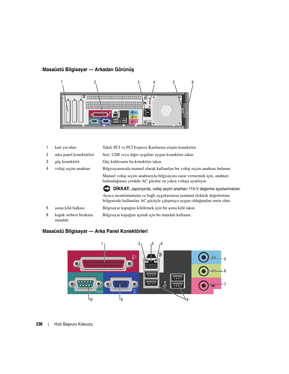 Masaüstü bilgisayar - arkadan görünüş, Masaüstü bilgisayar - arka panel konektörleri, Masaüstü bilgisayar — arkadan görünü | Masaüstü bilgisayar — arka panel konektörleri | Dell OptiPlex 210L User Manual | Page 230 / 258