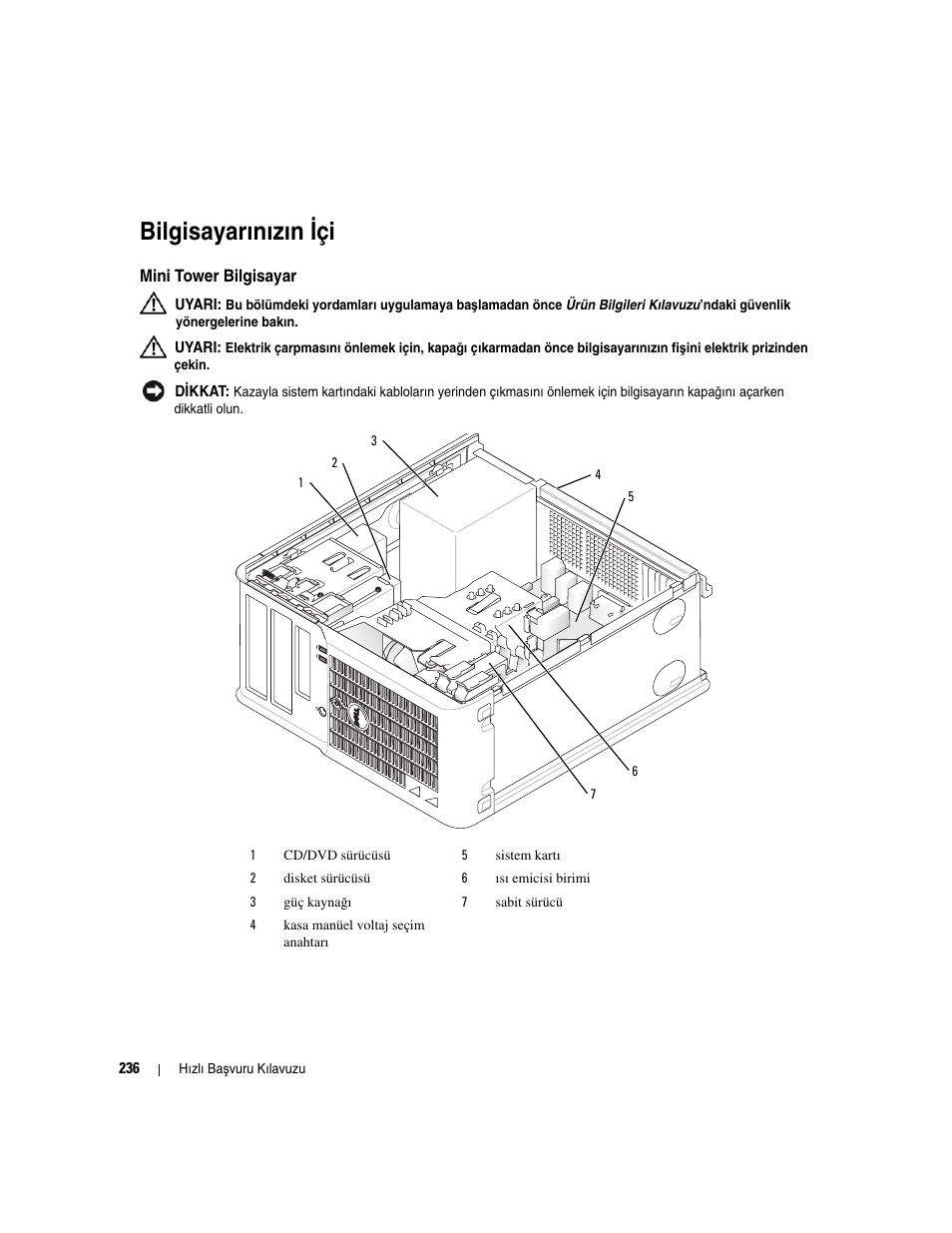 Bilgisayarınızın içi, Mini tower bilgisayar, Bilgisayarınızın | I çi, Bilgisayarınızın i çi | Dell OptiPlex 210L User Manual | Page 236 / 258