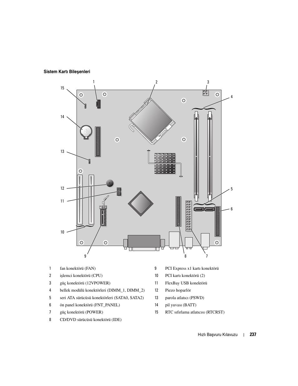 Dell OptiPlex 210L User Manual | Page 237 / 258