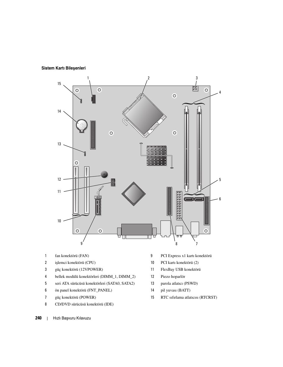 Dell OptiPlex 210L User Manual | Page 240 / 258