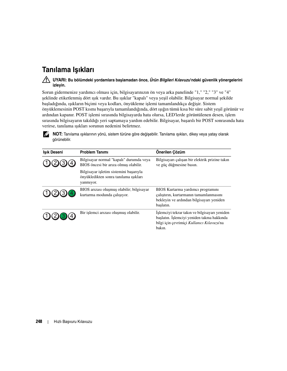 Tanılama işıkları, Tanılama i, Ş ıkları | Şıkları" sayfa 248), Şıkları" sayfa 248; çevrimiçi, Tanılama i ş ıkları | Dell OptiPlex 210L User Manual | Page 248 / 258