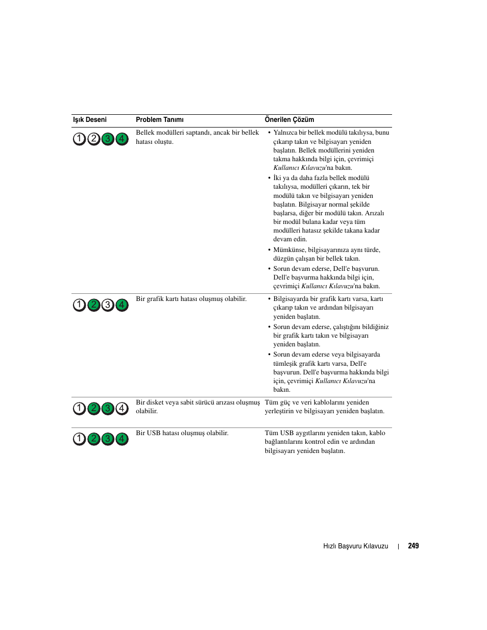 Dell OptiPlex 210L User Manual | Page 249 / 258