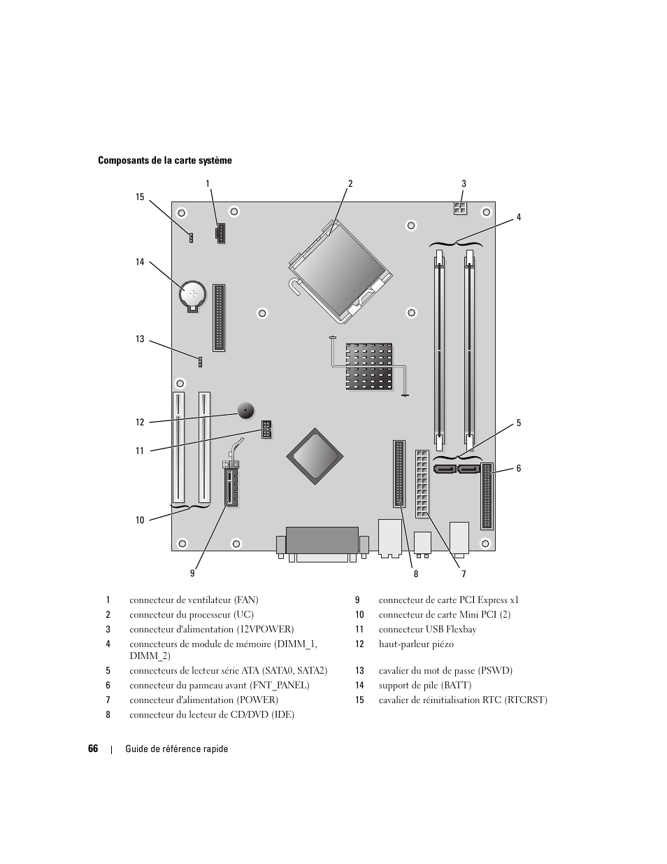 Dell OptiPlex 210L User Manual | Page 66 / 258
