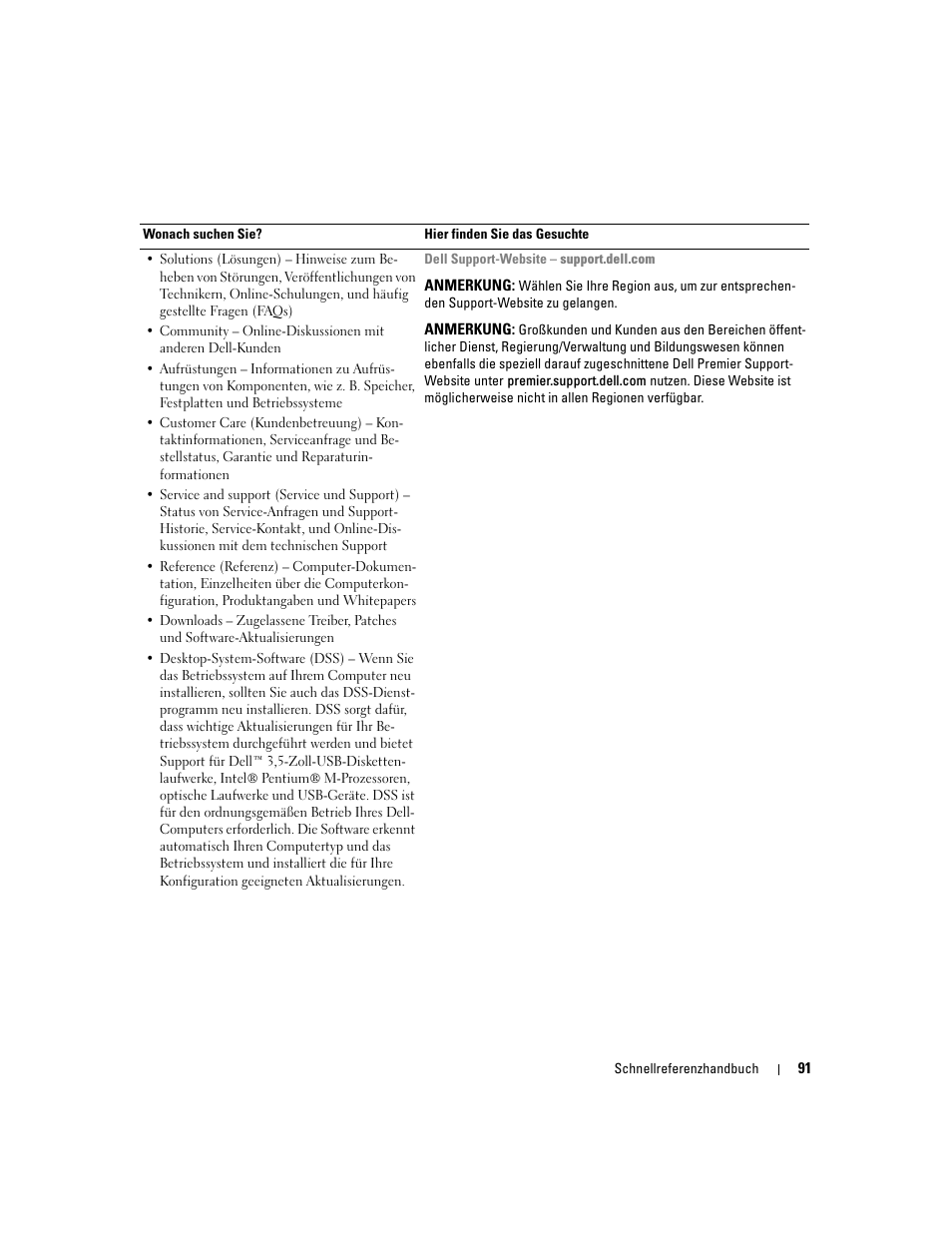 Dell OptiPlex 210L User Manual | Page 91 / 258