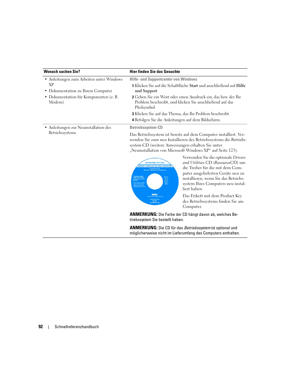 Dell OptiPlex 210L User Manual | Page 92 / 258