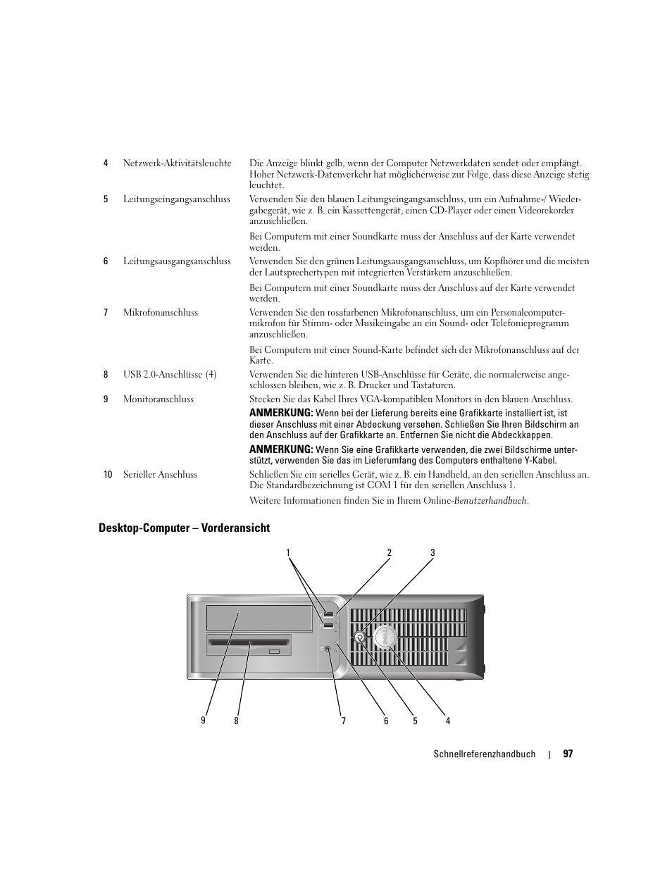 Desktop-computer - vorderansicht, Desktop-computer – vorderansicht | Dell OptiPlex 210L User Manual | Page 97 / 258