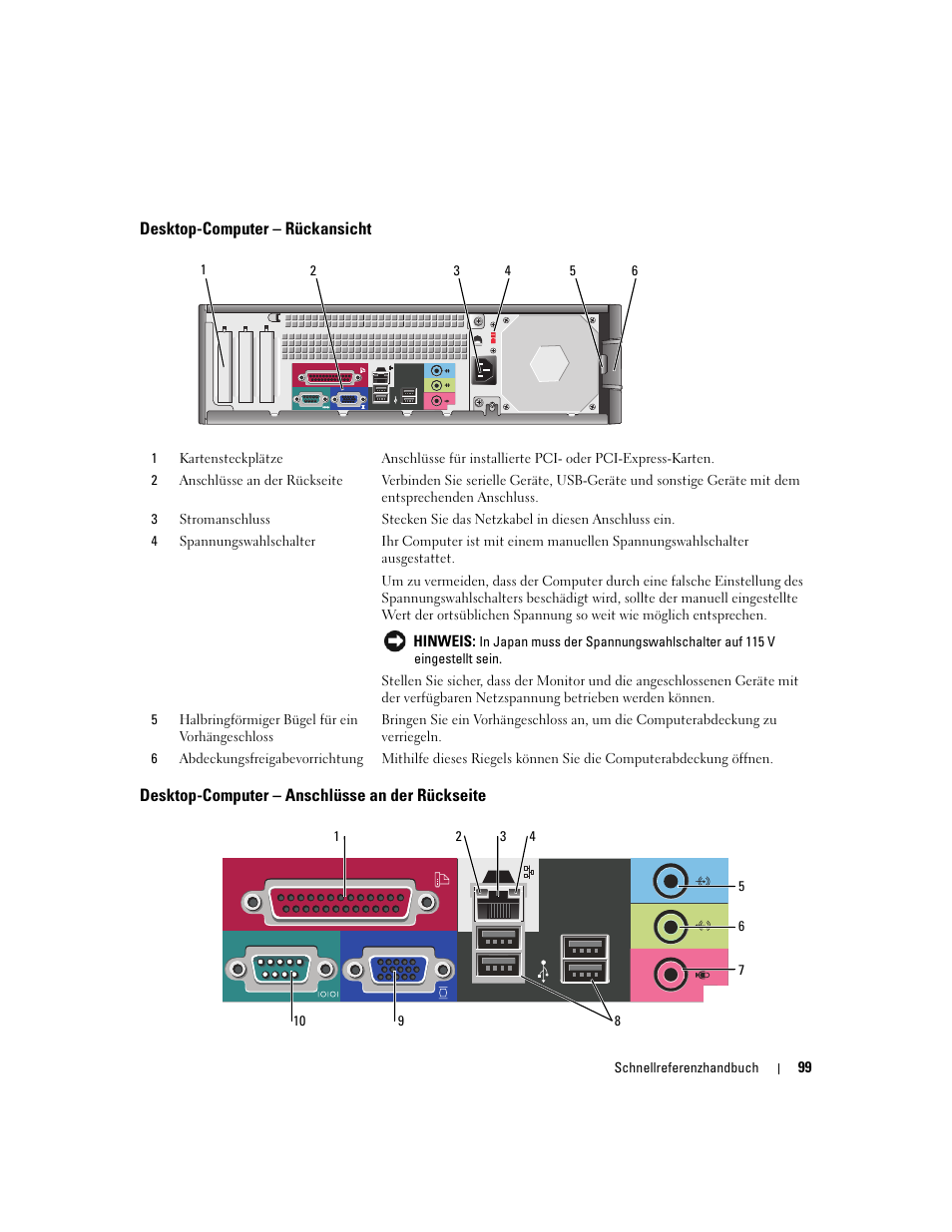Desktop-computer - rückansicht, Desktop-computer - anschlüsse an der rückseite, Desktop-computer – rückansicht | Desktop-computer – anschlüsse an der rückseite | Dell OptiPlex 210L User Manual | Page 99 / 258