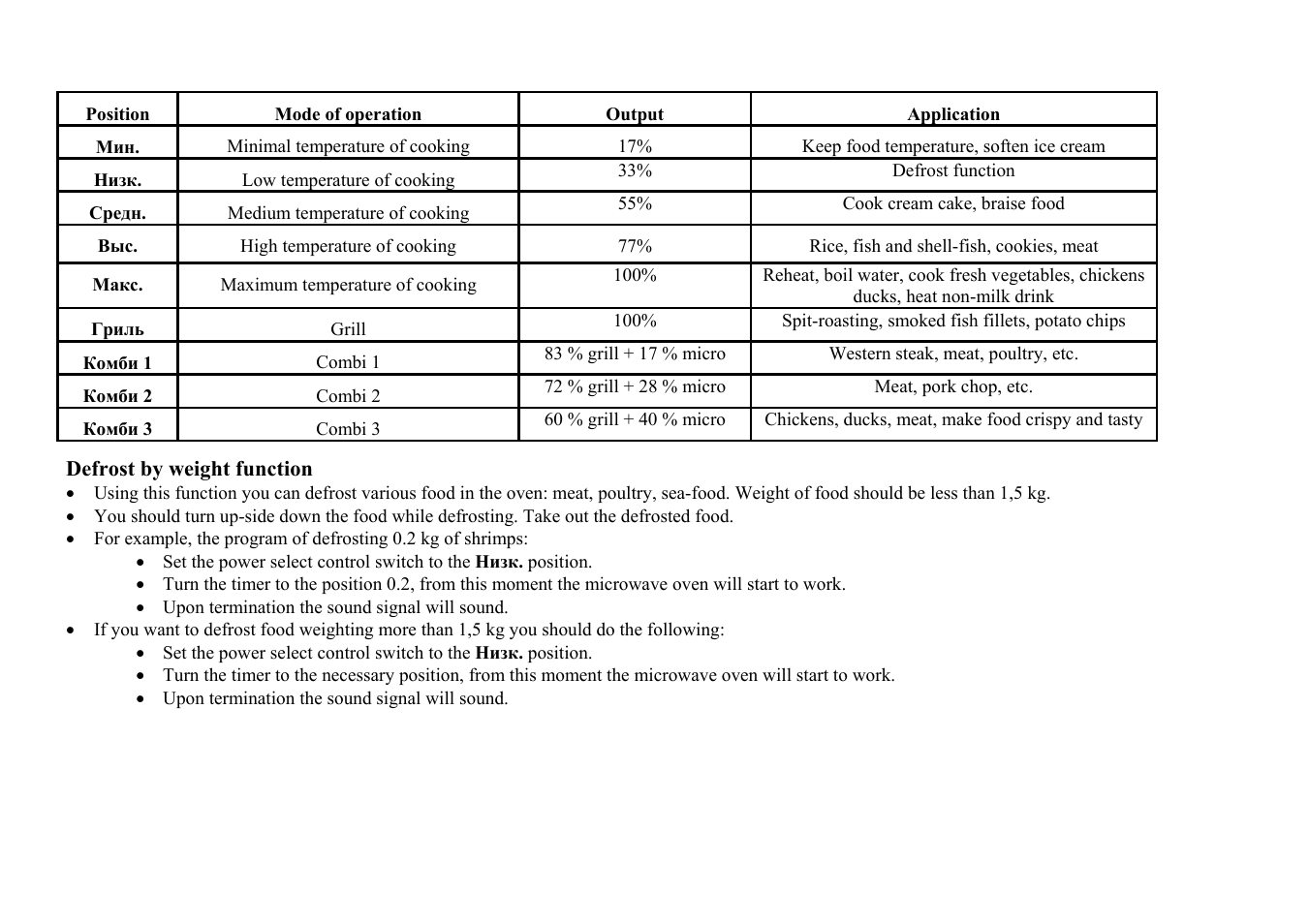 Hyundai H-MW1120 User Manual | Page 8 / 22