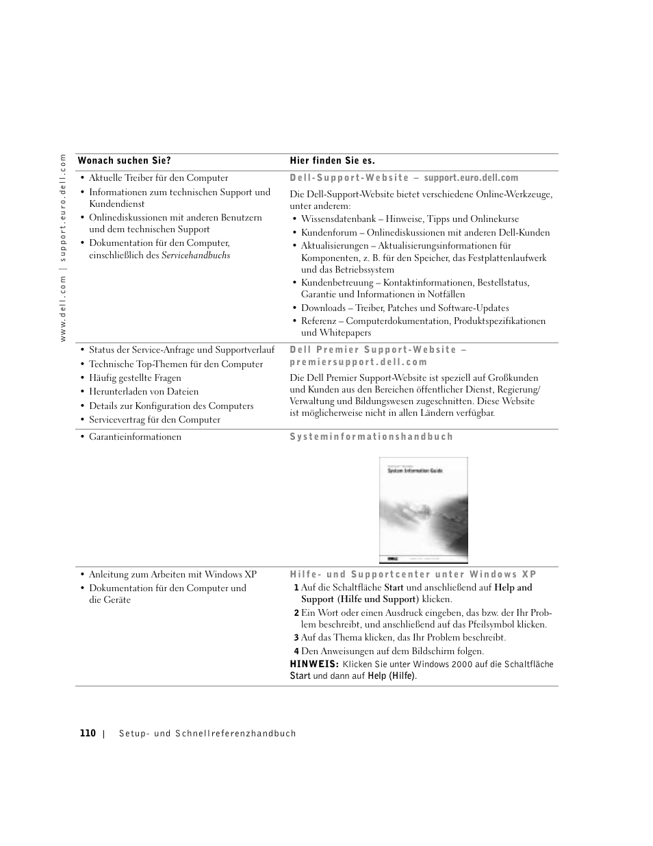 Dell Precision 650 User Manual | Page 110 / 260