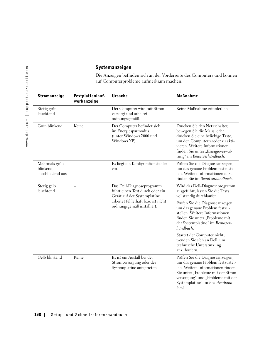 Systemanzeigen | Dell Precision 650 User Manual | Page 138 / 260