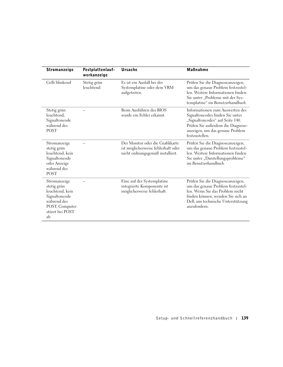 Dell Precision 650 User Manual | Page 139 / 260