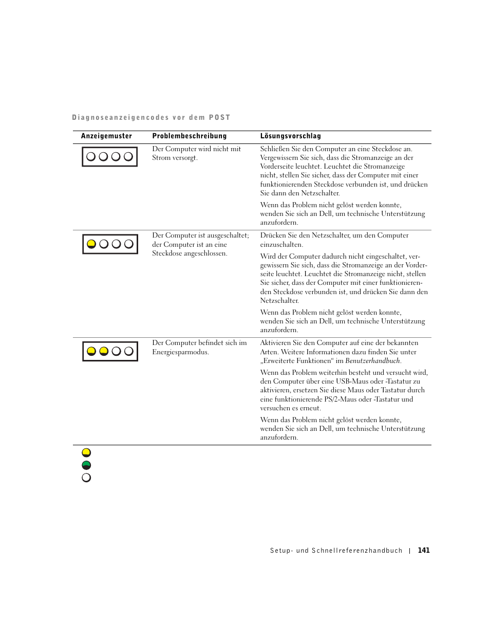 Dell Precision 650 User Manual | Page 141 / 260