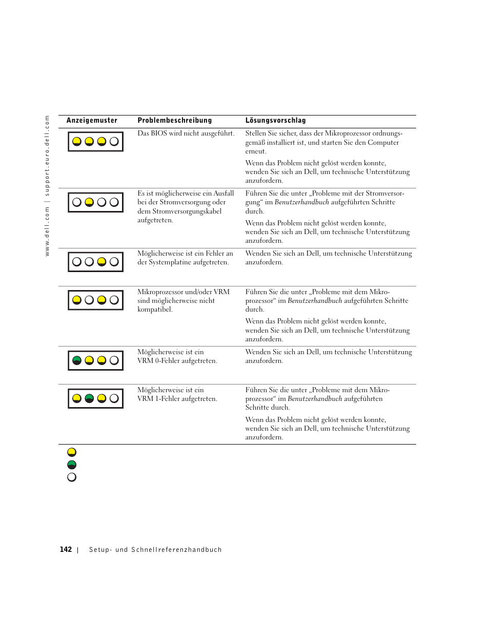 Dell Precision 650 User Manual | Page 142 / 260