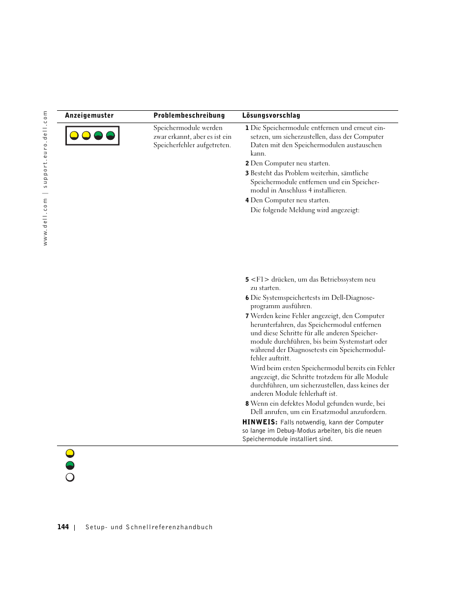 A - b - c - d | Dell Precision 650 User Manual | Page 144 / 260