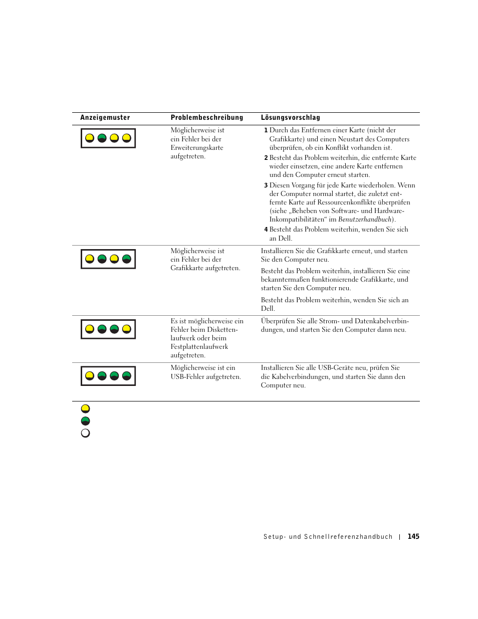 A - b - c - d | Dell Precision 650 User Manual | Page 145 / 260