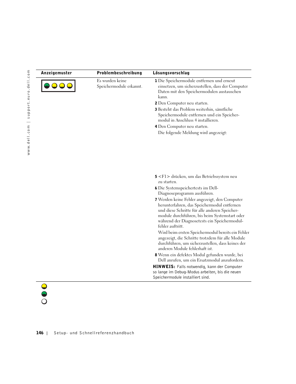 A - b - c - d | Dell Precision 650 User Manual | Page 146 / 260