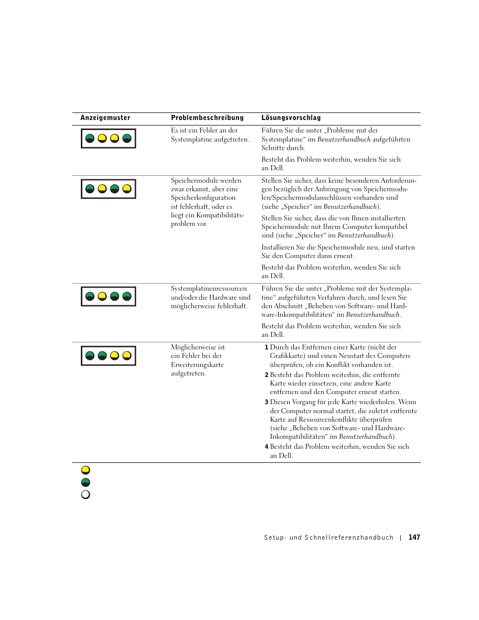 A - b - c - d | Dell Precision 650 User Manual | Page 147 / 260
