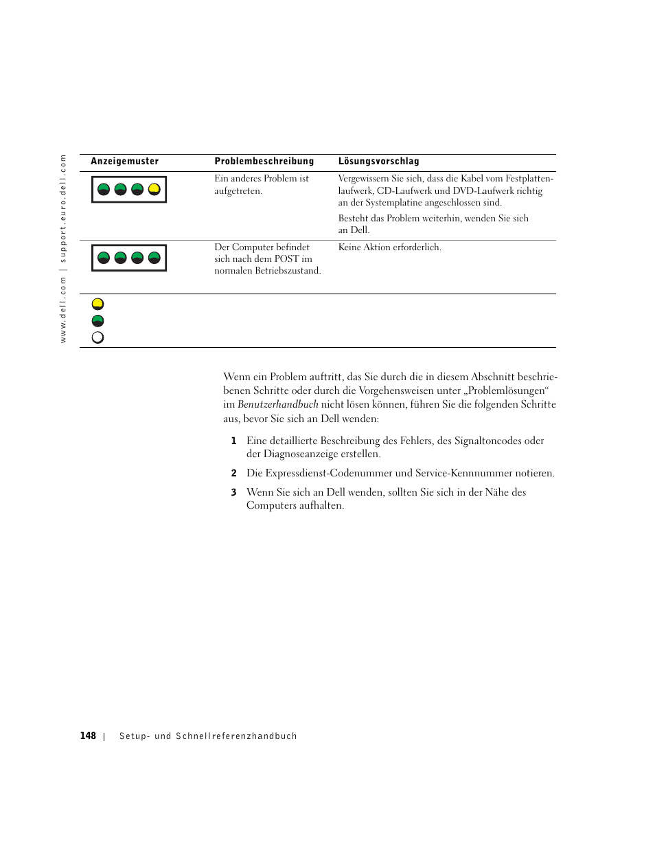 A - b - c - d | Dell Precision 650 User Manual | Page 148 / 260
