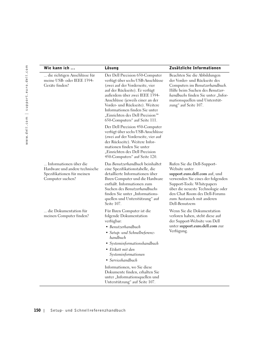 Dell Precision 650 User Manual | Page 150 / 260