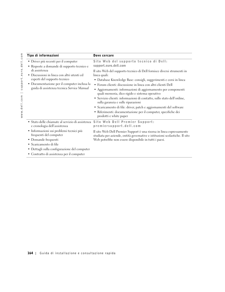 Dell Precision 650 User Manual | Page 164 / 260