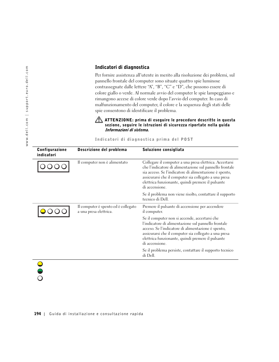 Indicatori di diagnostica, A b c d | Dell Precision 650 User Manual | Page 194 / 260